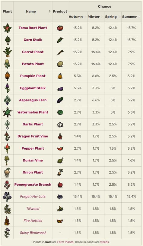PSA: you can influence what seeds grow into by planting them.
